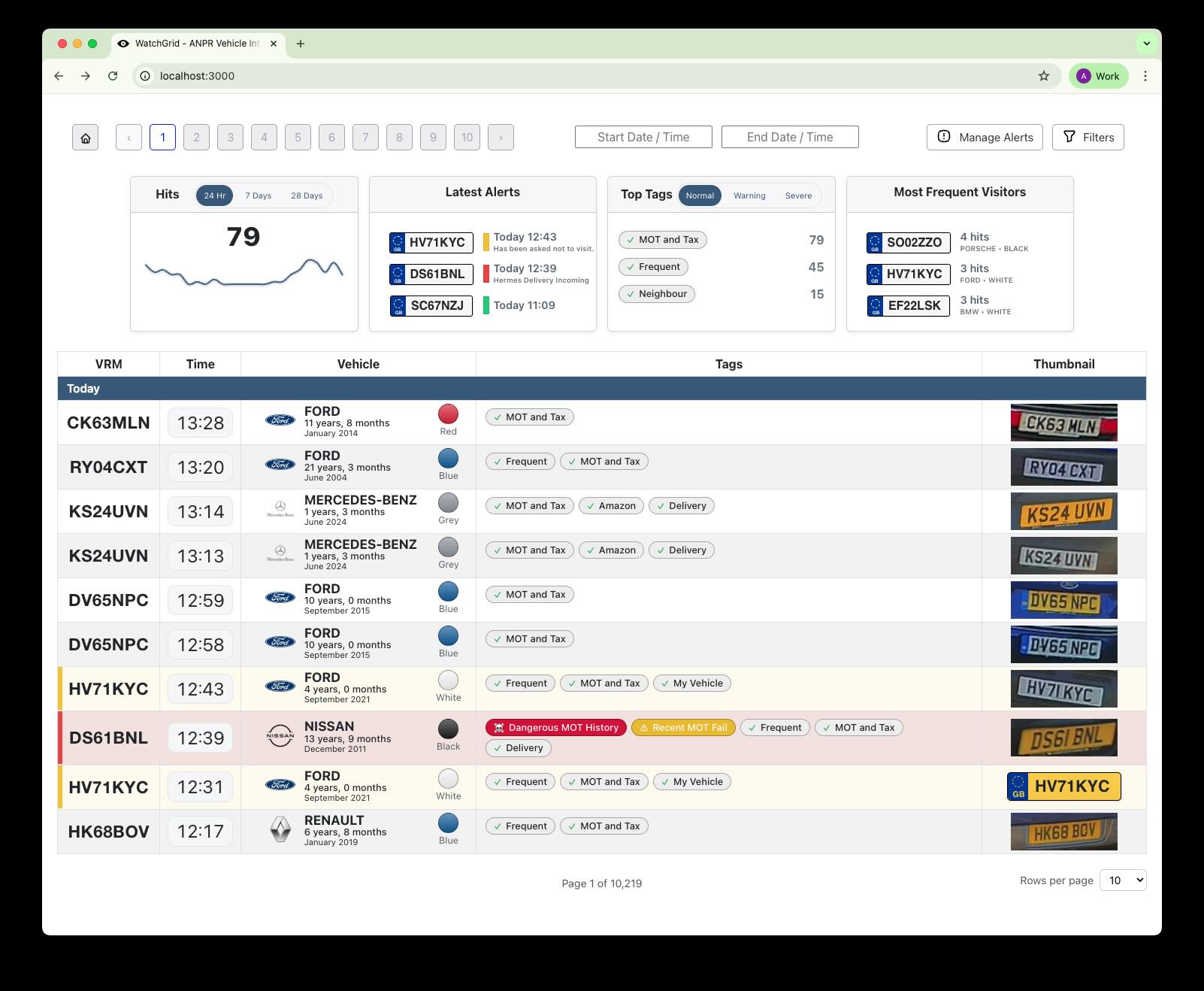 WatchGrid visit history showing plate crops, tags and severity